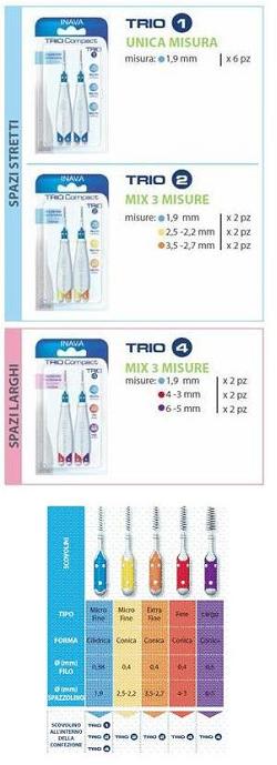 ELGYDIUM CLINIC TRIO COMPACT NARROW SPACES MIX 6 PEZZI - Doctor Vinz